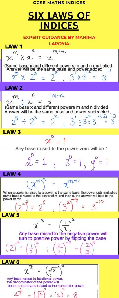 GCSE Maths Indices Complete Revision Summary